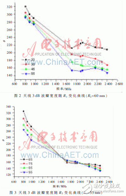  新型3G系統(tǒng)超寬帶室內(nèi)雙向天線設(shè)計(jì)