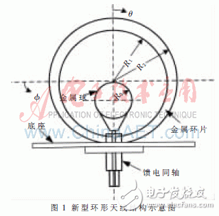  新型3G系統(tǒng)超寬帶室內(nèi)雙向天線設(shè)計(jì)