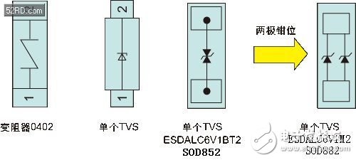 新一代手機(jī)中的EMC和ESD保護(hù)問(wèn)題