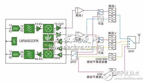 圖4：Lime Microsystems公司的收發(fā)器配置