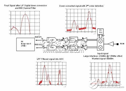 圖2：采用了最大抑制指標(biāo)的移動(dòng)臺(tái)實(shí)例