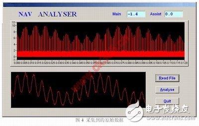  PXI射頻分析儀在航空無線電領域的應用