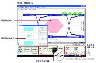 圖 16. E5071C-TDR用戶界面無(wú)需使用額外的碼型發(fā)生器便可生成仿真眼圖