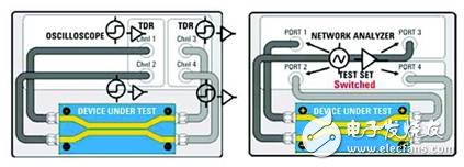  網(wǎng)絡(luò)分析儀與采樣示波器TDR的優(yōu)勢(shì)比較