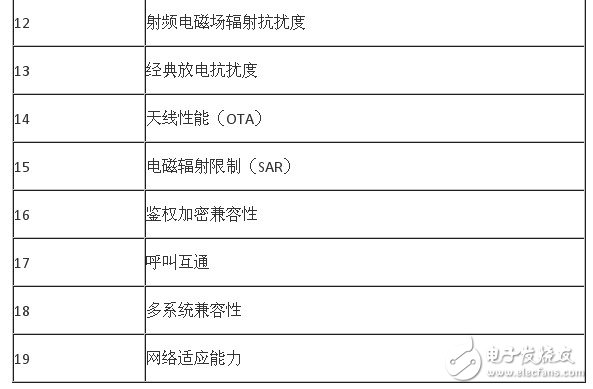  最新手機(jī)CTA進(jìn)網(wǎng)檢測要求變化