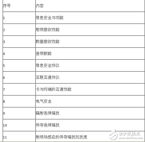  最新手機(jī)CTA進(jìn)網(wǎng)檢測要求變化