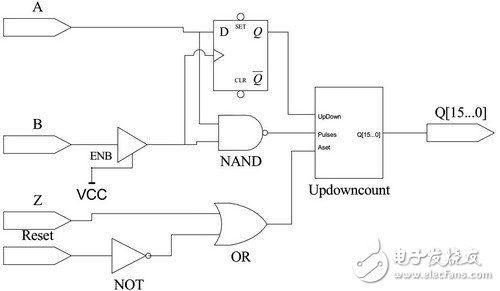  一種SAR天線平臺測試模塊