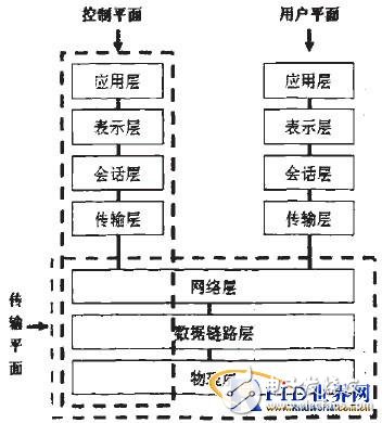  無線移動通信與物聯(lián)網(wǎng)應用分析