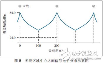  MIMO天線3種技術(shù)及應(yīng)用場景分析