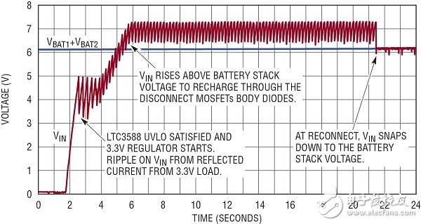  基于無線傳感器的壓電式能量收集電源系統(tǒng)