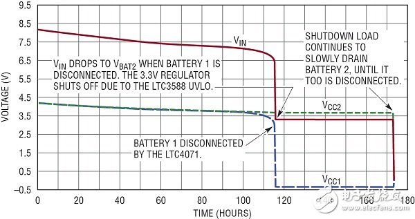  基于無線傳感器的壓電式能量收集電源系統(tǒng)