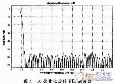  寬帶信道化接收機(jī)研究與實(shí)現(xiàn)