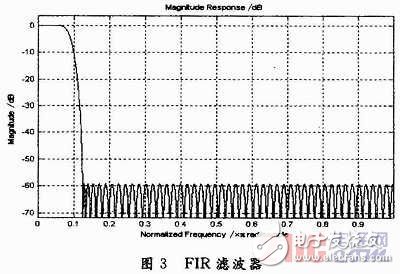  寬帶信道化接收機(jī)研究與實(shí)現(xiàn)
