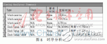 基于FPGA的915MHz射頻讀卡器設(shè)計