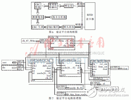  基于FPGA的915MHz射頻讀卡器設(shè)計