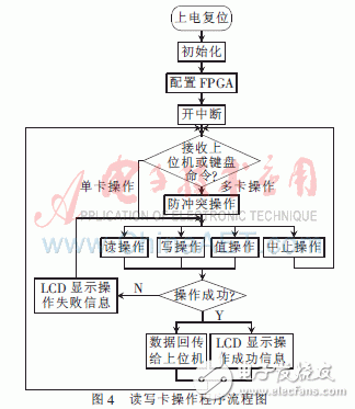  基于FPGA的915MHz射頻讀卡器設(shè)計