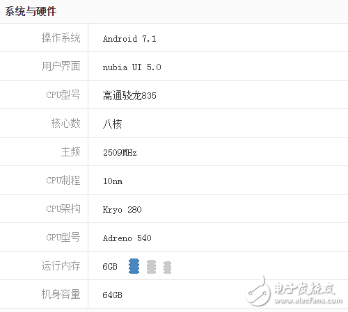 vivoX9s和努比亞Z17哪個(gè)值得買？深度區(qū)別對(duì)比評(píng)測(cè)解析