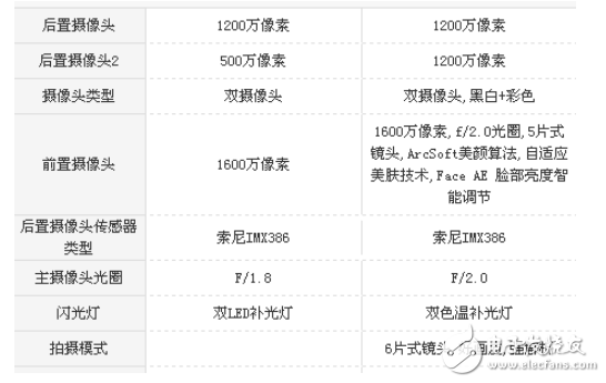 堅(jiān)果pro2和魅族PRO7哪個(gè)好？最全面的測評(píng)讓你不再選擇困難