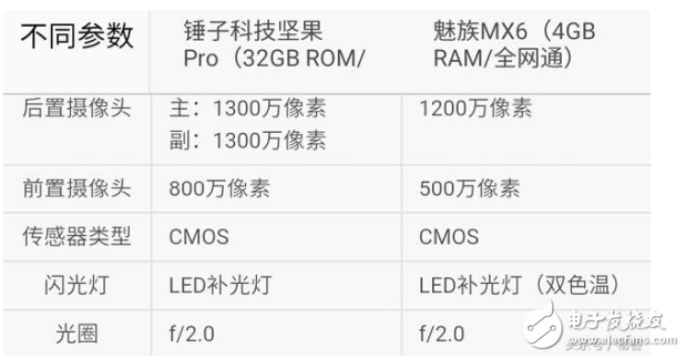 魅族pro6s和堅果pro哪個好？兩者的差距對比