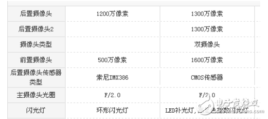 魅族pro6s和堅果pro哪個好？兩者的差距對比