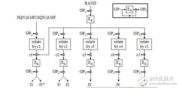 c語言實(shí)現(xiàn)RC5分組密鑰算法的應(yīng)用