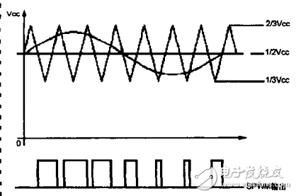 NE555與LM393實(shí)現(xiàn)脈寬調(diào)制的D類功放