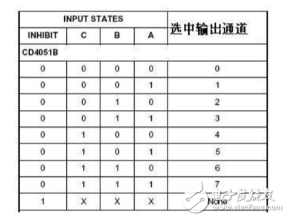 cd4051工作原理_引腳圖功能_特性參數(shù)及典型應(yīng)用電路