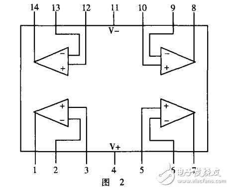 兩塊lm324實(shí)現(xiàn)在有線電視機(jī)房伴音偵測(cè)電路