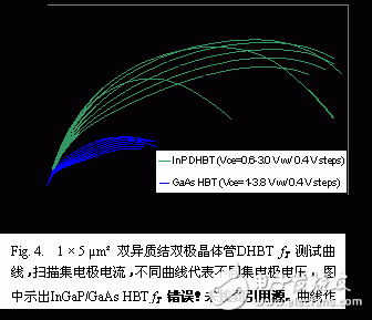  GaAsSb雙異質(zhì)結(jié)雙極晶體管集成電路DHBT技術