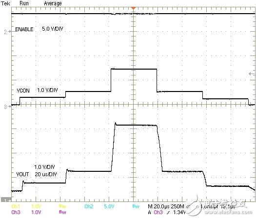  2G至3.5G蜂窩移動(dòng)設(shè)備的高效RF功率管理
