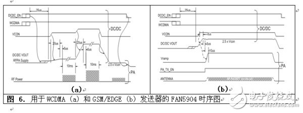  2G至3.5G蜂窩移動(dòng)設(shè)備的高效RF功率管理