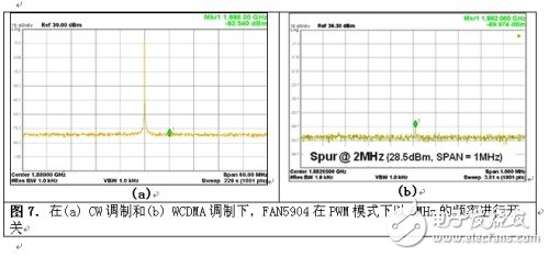  2G至3.5G蜂窩移動設備的高效RF功率管理