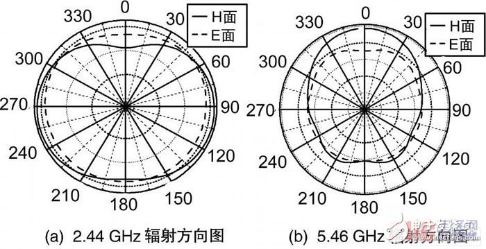  新型小型化雙頻天線的設(shè)計(jì)