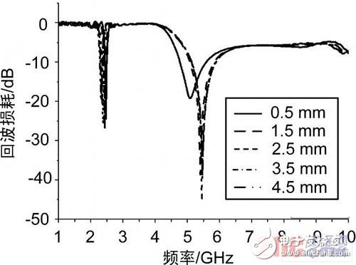  新型小型化雙頻天線的設(shè)計(jì)