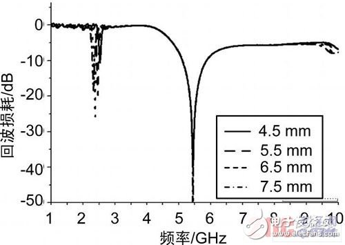  新型小型化雙頻天線的設(shè)計(jì)