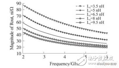 Rout, ni的Matlab仿真結(jié)果