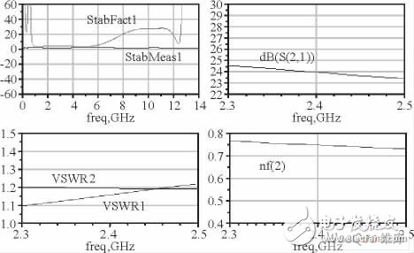  基于LTCC的LNA小型化設(shè)計(jì)