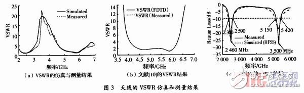  無線局域網(wǎng)的雙頻帶印刷偶極子天線設(shè)計