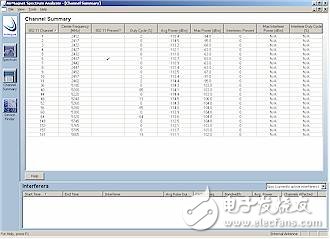  AirMagnet頻譜分析儀評測