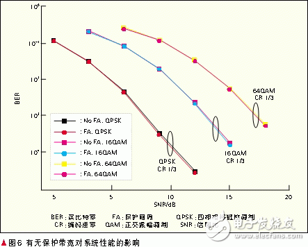  基于頻帶聚合的LTE-Advanced系統(tǒng)設(shè)計(jì)