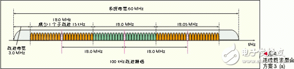  基于頻帶聚合的LTE-Advanced系統(tǒng)設(shè)計(jì)