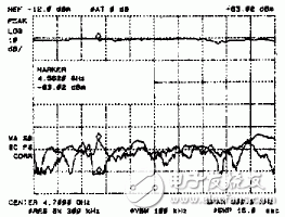  超高性能微波天線饋源的設(shè)計