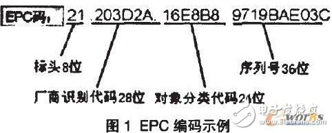  物聯(lián)網(wǎng)是Web3.0時(shí)代的變革力量