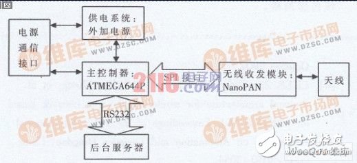  有源RFID定位系統(tǒng)設(shè)計(jì)