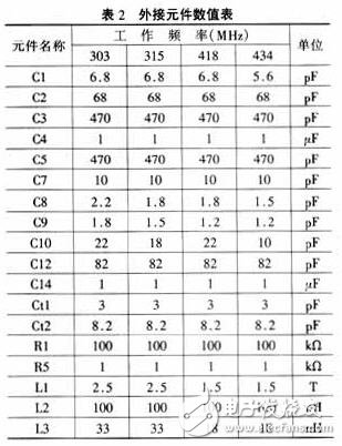  UHF芯片RX3310A的應用