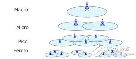  彈性組網(wǎng)構(gòu)建WiMAX無(wú)線寬帶網(wǎng)絡(luò)