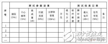  實用微波電磁環(huán)境測試方法