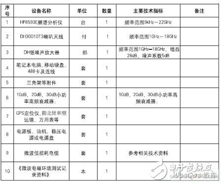  實用微波電磁環(huán)境測試方法