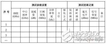  實用微波電磁環(huán)境測試方法
