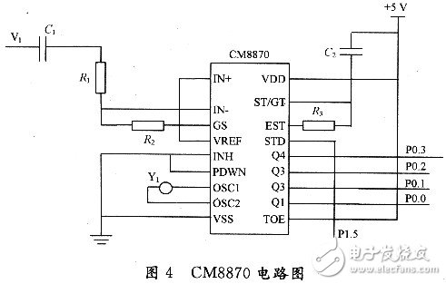  基于CM8870小型程控交換機設(shè)計